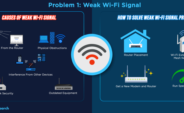 Common Network Problems and How to Fix Them