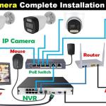 IP Cameras vs Analog Cameras: Which One Should You Choose?