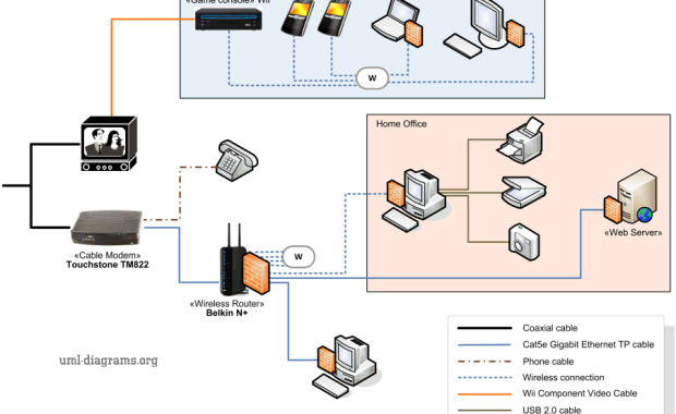 What Is a Home Network and How Does It Work?