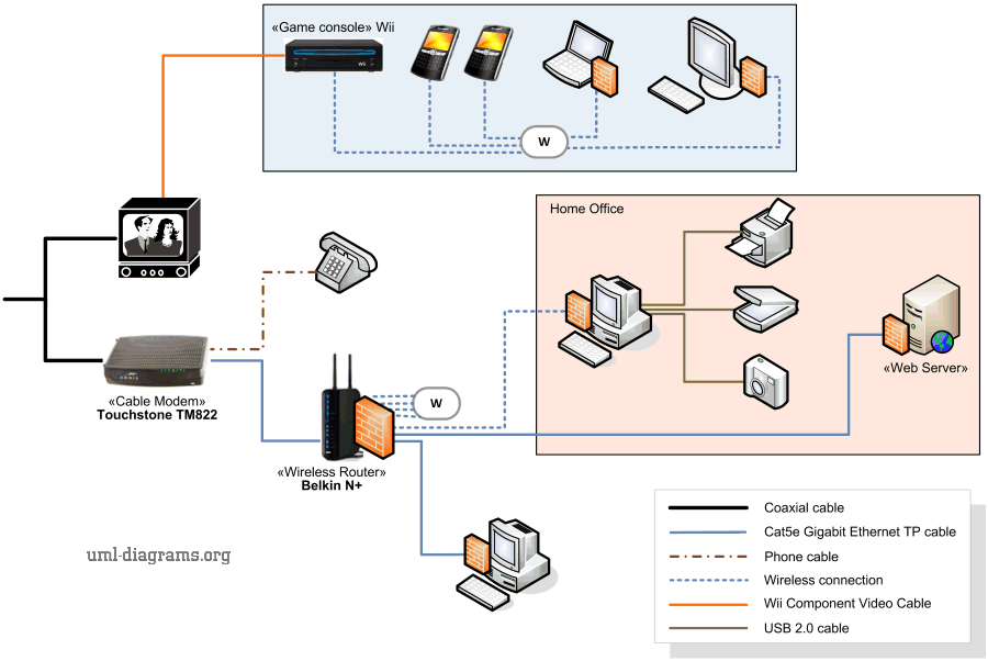 home-network-diagram-example.png