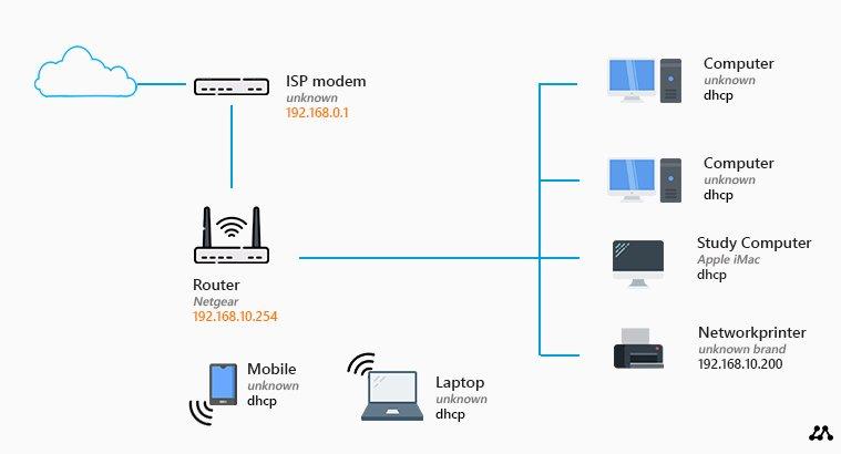 home-network-modem-router-2.jpg