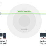 MikroTik WireGuard VPN Not Connecting – Troubleshooting Guide