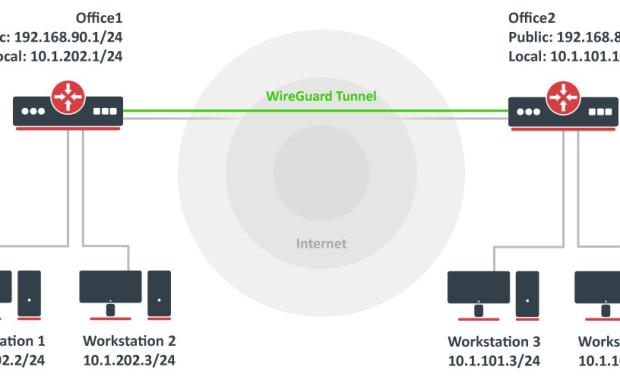 MikroTik WireGuard VPN Not Connecting – Troubleshooting Guide