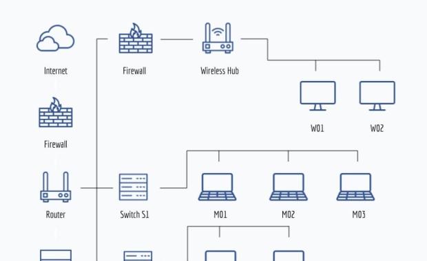 Basic Network Security Tips for Small Offices