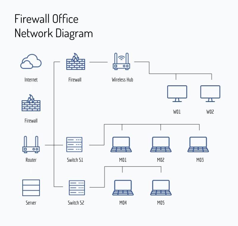 i_Firewall-Office-Network-Diagram_full
