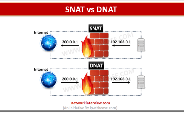 FortiGate NAT Issues – Common Mistakes