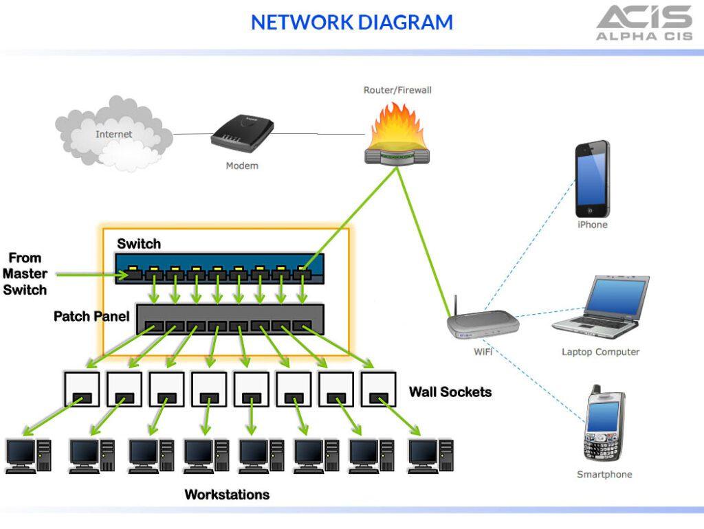 Network-diagram-System-design-1024x770