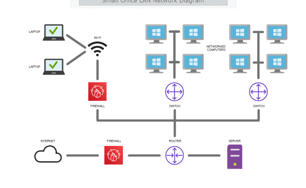How to Design a Simple Network for a Small Office