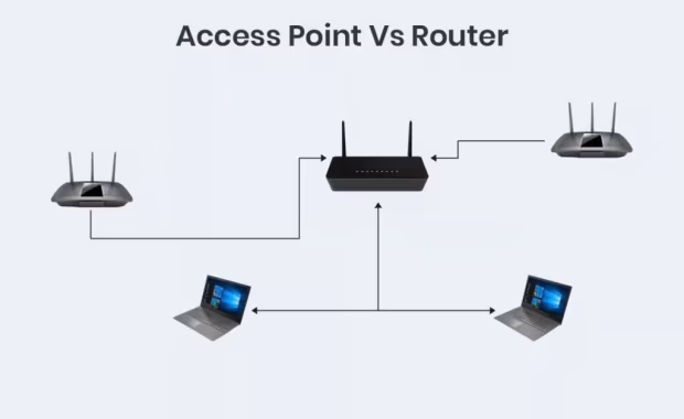 Access Points vs Routers: What’s the Real Difference?